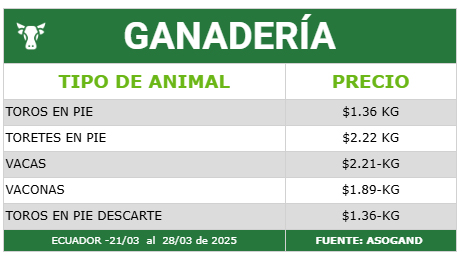 Precios Ganadería